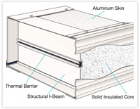 Patio Enclosures Insulated Sunroom Roof with Structural I-Beams