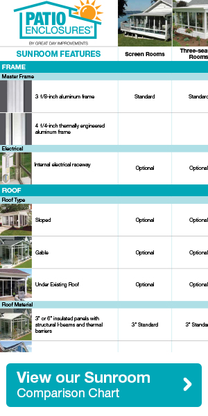 Sunroom Comparison Chart