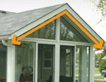 Sunroom Roof Options