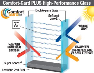 Comfort Guard Plus Graphic