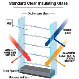 Sunroom Double-Pane Insulated