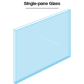 sunroom single pane glass