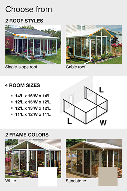 Sunroom Kit Test