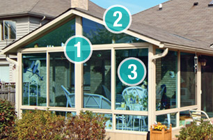 Plan Your Sunroom